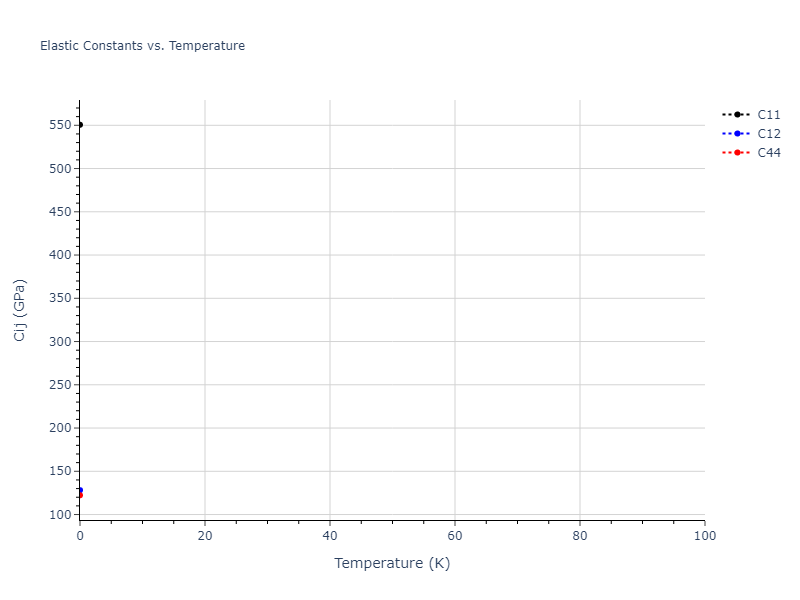 2011--Apostol-F--Al-Cu--LAMMPS--ipr1//mdsolid.AlCu3.A15--Cr3Si.6e90a0f6.Cij