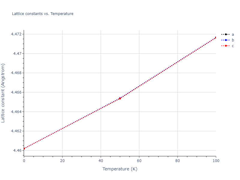 2011--Apostol-F--Al-Cu--LAMMPS--ipr1/mdsolid.AlCu3.A15--Cr3Si.6e90a0f6.a