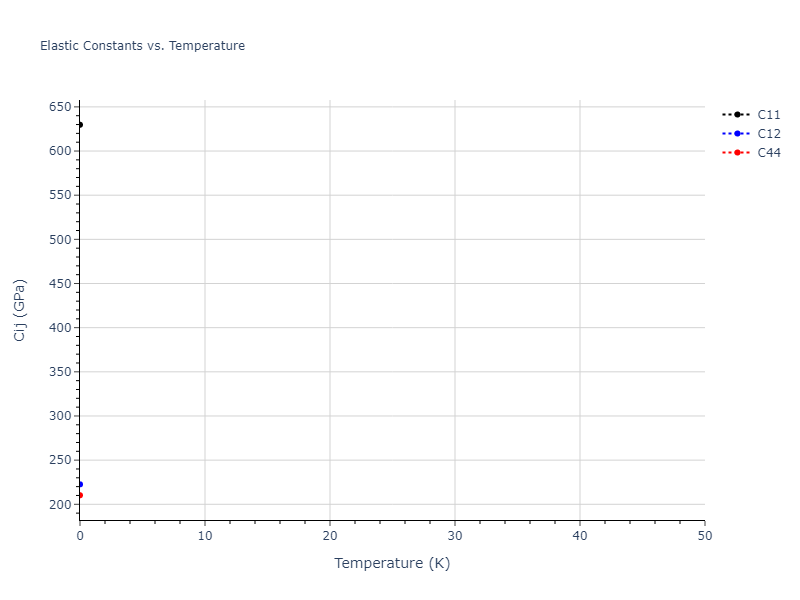 2011--Apostol-F--Al-Cu--LAMMPS--ipr1//mdsolid.AlCu3.D0_3--BiF3.520536c9.Cij