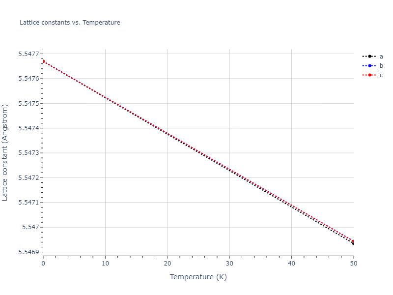 2011--Apostol-F--Al-Cu--LAMMPS--ipr1/mdsolid.AlCu3.D0_3--BiF3.520536c9.a