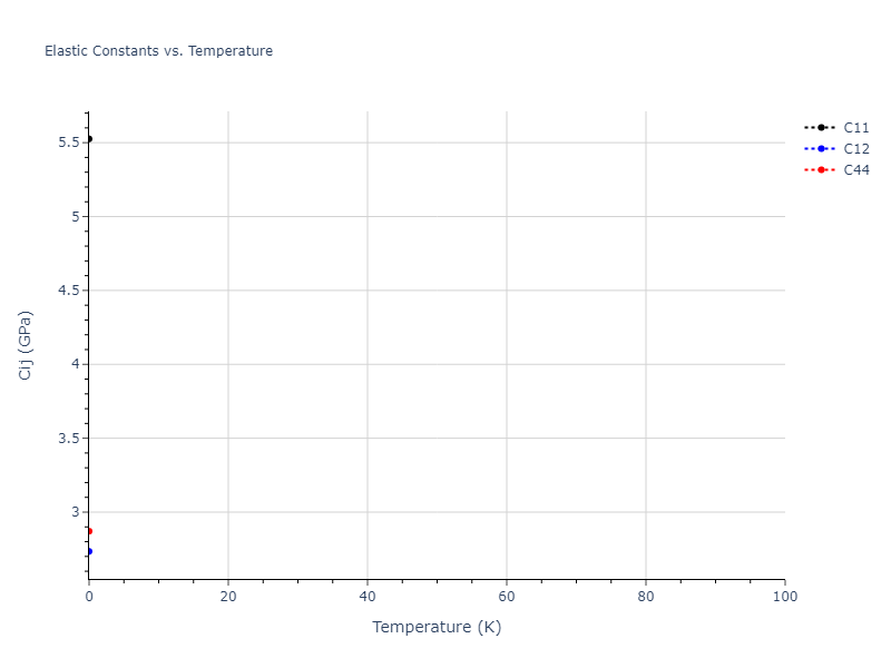 2011--Apostol-F--Al-Cu--LAMMPS--ipr1//mdsolid.AlCu3.L1_2--AuCu3.415b43c3.Cij