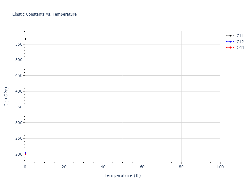 2011--Apostol-F--Al-Cu--LAMMPS--ipr1//mdsolid.AlCu3.L1_2--AuCu3.f318e84a.Cij