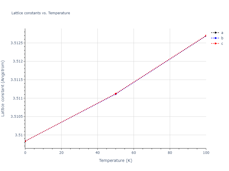 2011--Apostol-F--Al-Cu--LAMMPS--ipr1/mdsolid.AlCu3.L1_2--AuCu3.f318e84a.a
