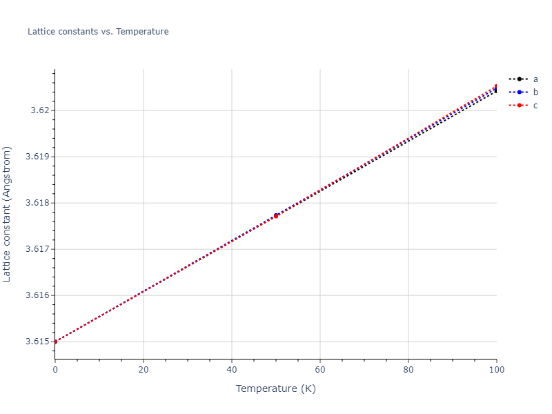 2011--Apostol-F--Al-Cu--LAMMPS--ipr1/mdsolid.Cu.A1--Cu--fcc.54504fe4.a