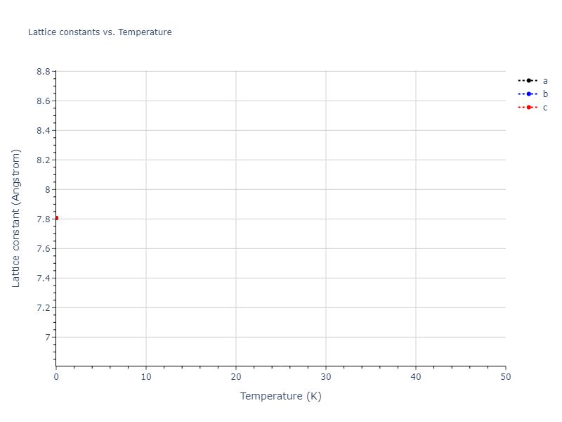 2011--Apostol-F--Al-Cu--LAMMPS--ipr1/mdsolid.Cu.A1--Cu--fcc.a89aae46.a