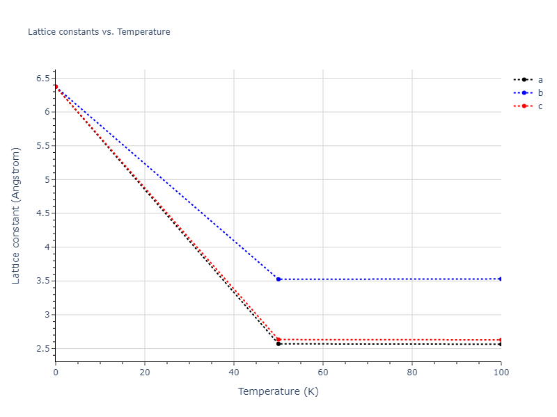 2011--Apostol-F--Al-Cu--LAMMPS--ipr1/mdsolid.Cu.A2--W--bcc.bf8d7825.a