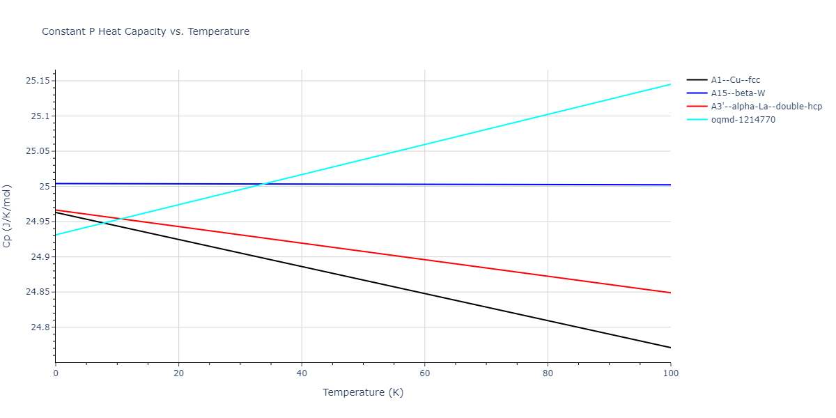 2011--Apostol-F--Al-Cu--LAMMPS--ipr1/mdthermo.Al.Cp