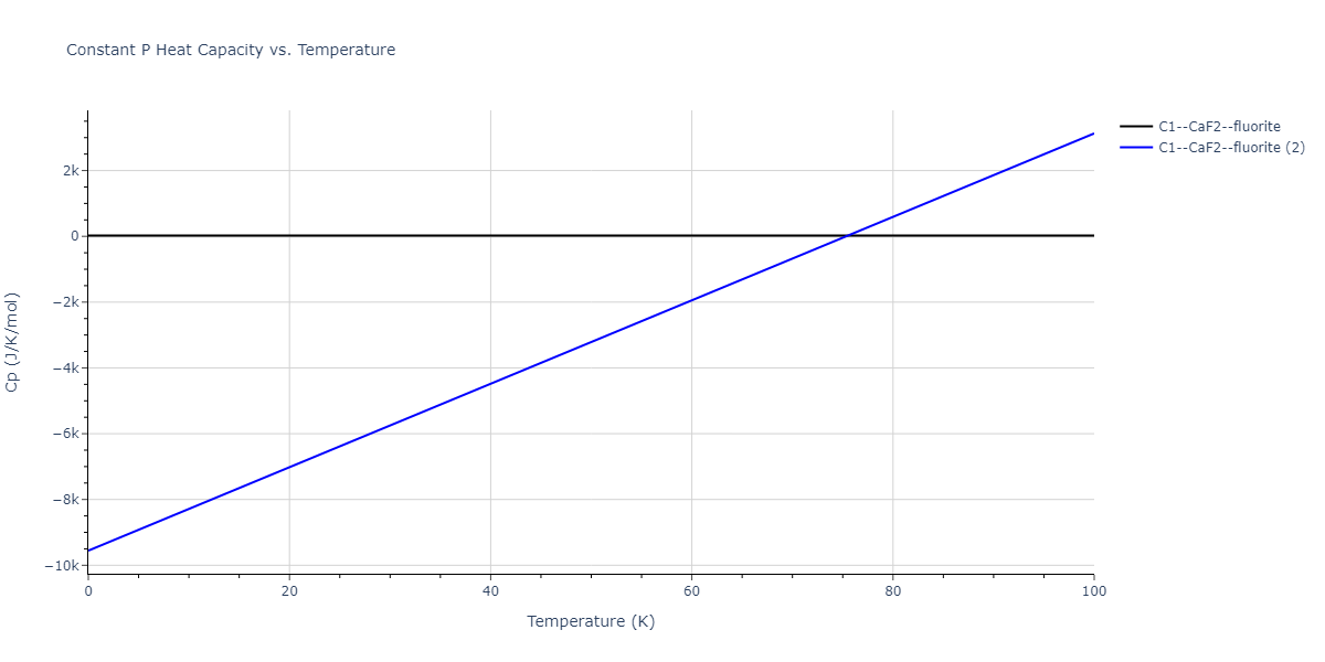 2011--Apostol-F--Al-Cu--LAMMPS--ipr1/mdthermo.Al2Cu.Cp