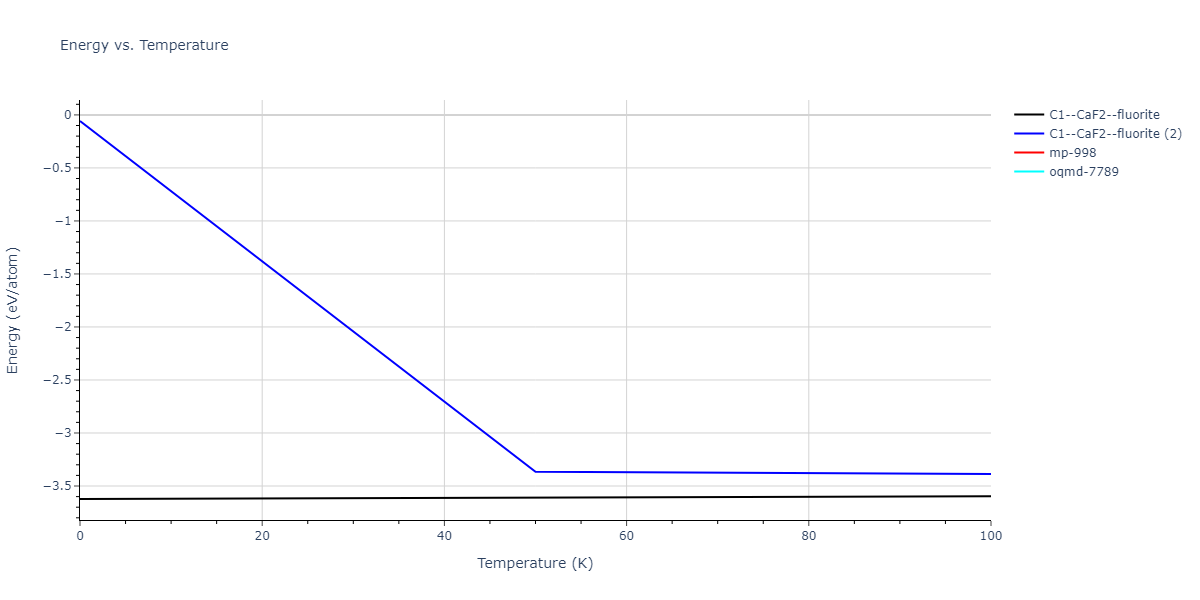2011--Apostol-F--Al-Cu--LAMMPS--ipr1/mdthermo.Al2Cu.U