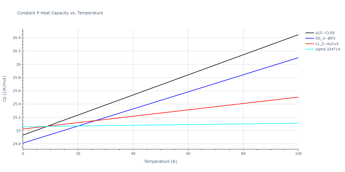 2011--Apostol-F--Al-Cu--LAMMPS--ipr1/mdthermo.Al3Cu.Cp