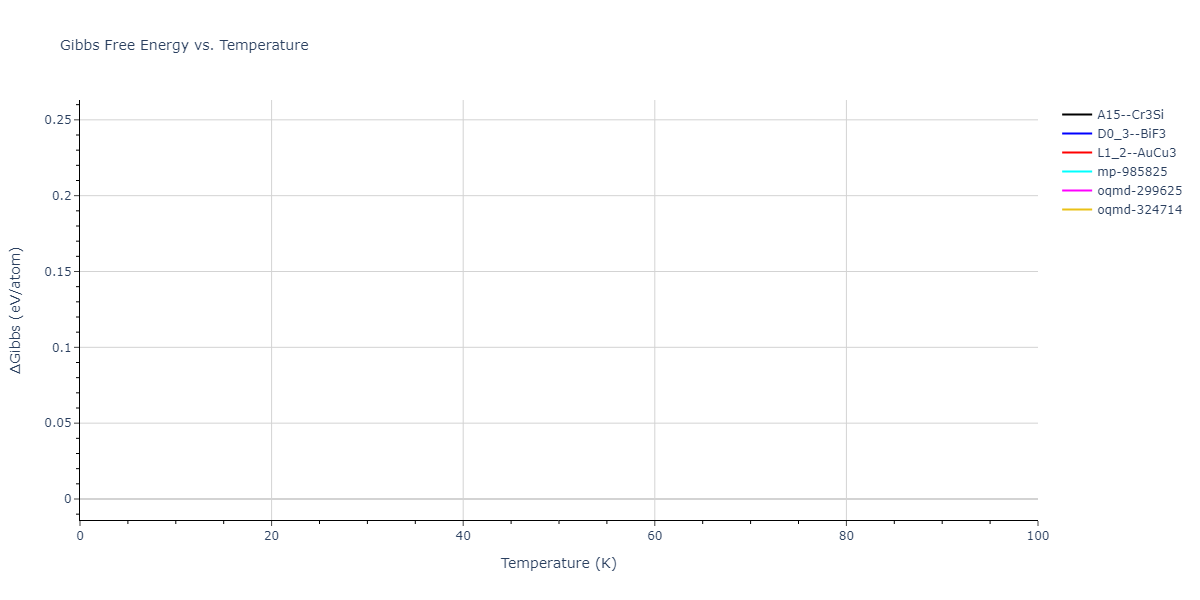 2011--Apostol-F--Al-Cu--LAMMPS--ipr1/mdthermo.Al3Cu.G