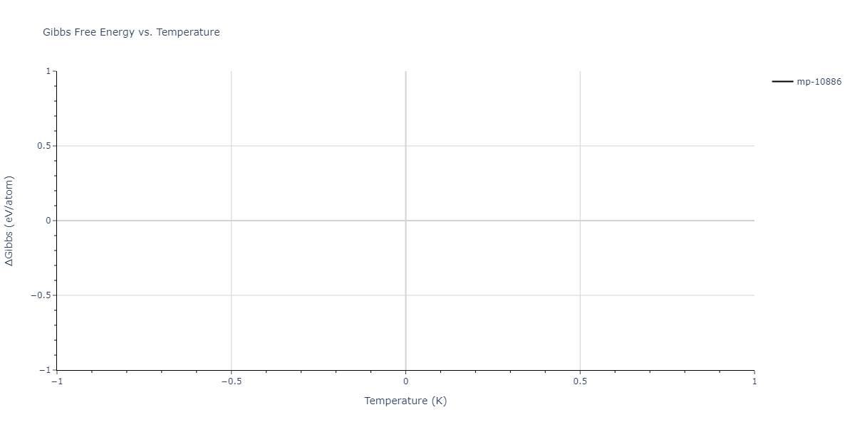 2011--Apostol-F--Al-Cu--LAMMPS--ipr1/mdthermo.Al3Cu2.G
