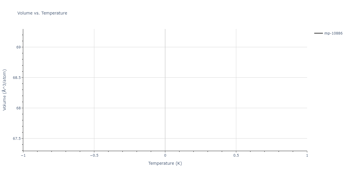 2011--Apostol-F--Al-Cu--LAMMPS--ipr1/mdthermo.Al3Cu2.V