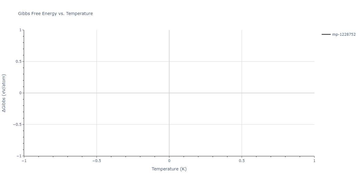 2011--Apostol-F--Al-Cu--LAMMPS--ipr1/mdthermo.Al4Cu15.G