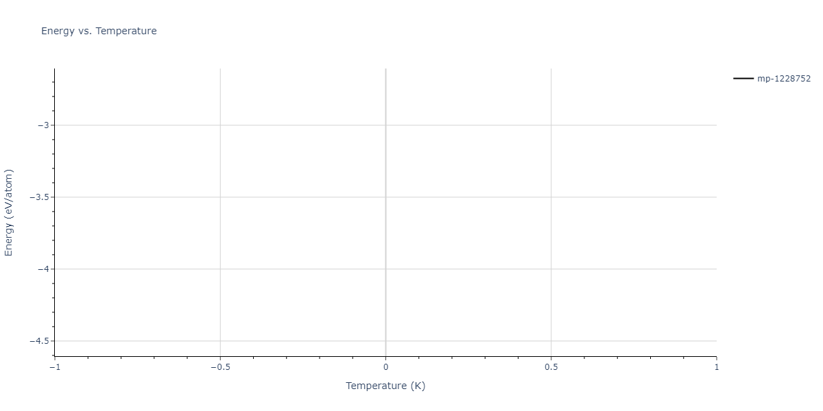 2011--Apostol-F--Al-Cu--LAMMPS--ipr1/mdthermo.Al4Cu15.U