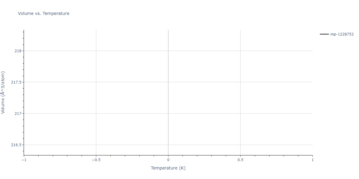 2011--Apostol-F--Al-Cu--LAMMPS--ipr1/mdthermo.Al4Cu15.V