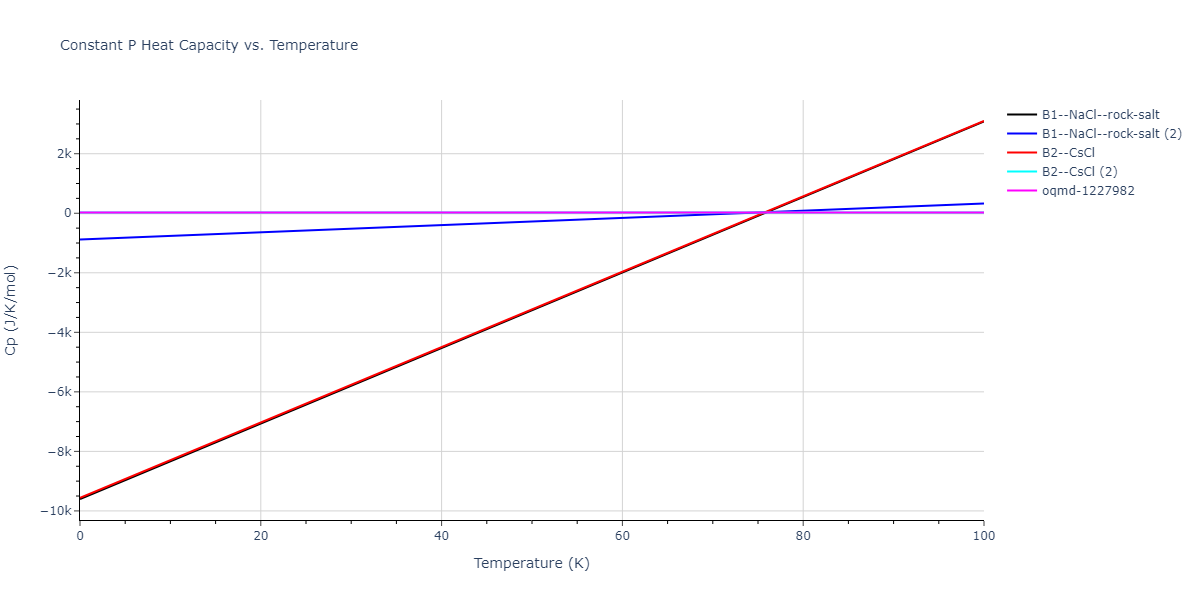 2011--Apostol-F--Al-Cu--LAMMPS--ipr1/mdthermo.AlCu.Cp