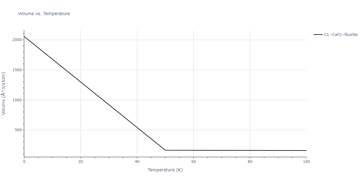 2011--Apostol-F--Al-Cu--LAMMPS--ipr1/mdthermo.AlCu2.V