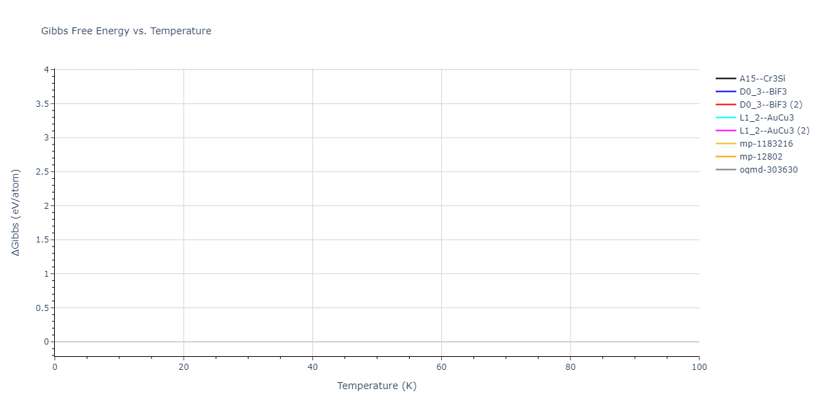 2011--Apostol-F--Al-Cu--LAMMPS--ipr1/mdthermo.AlCu3.G