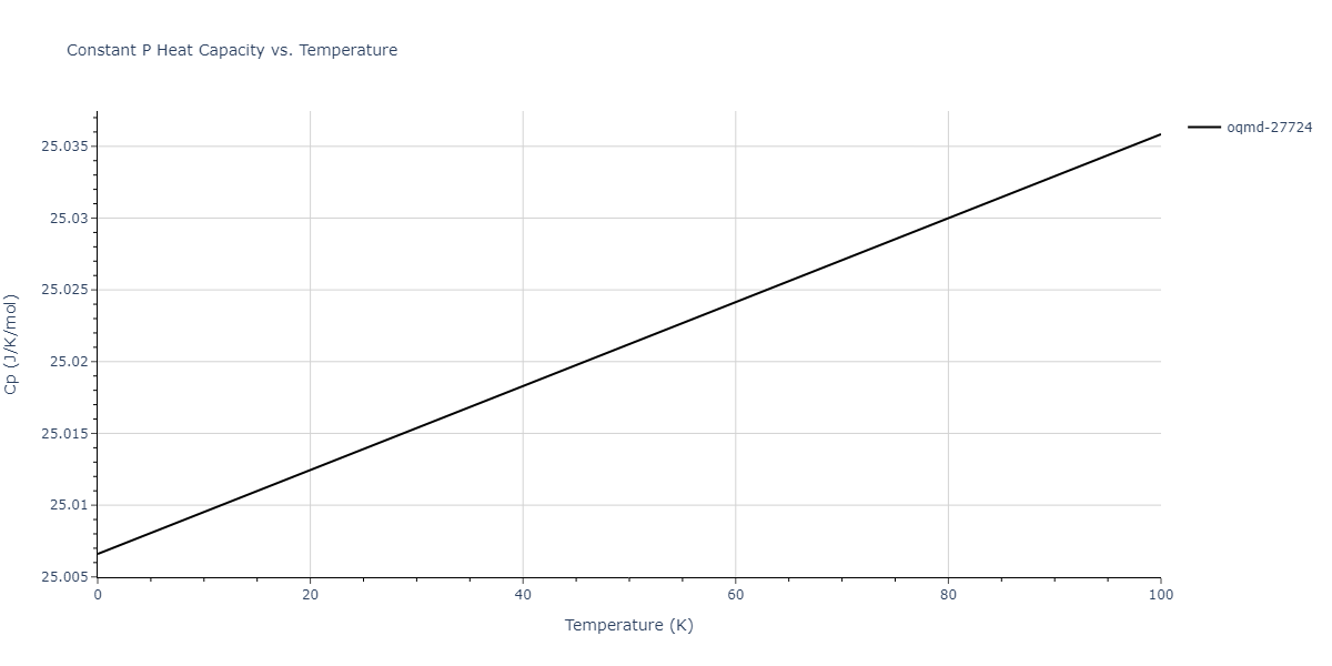 2011--Apostol-F--Al-Cu--LAMMPS--ipr1/mdthermo.AlCu4.Cp