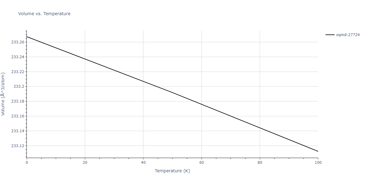 2011--Apostol-F--Al-Cu--LAMMPS--ipr1/mdthermo.AlCu4.V