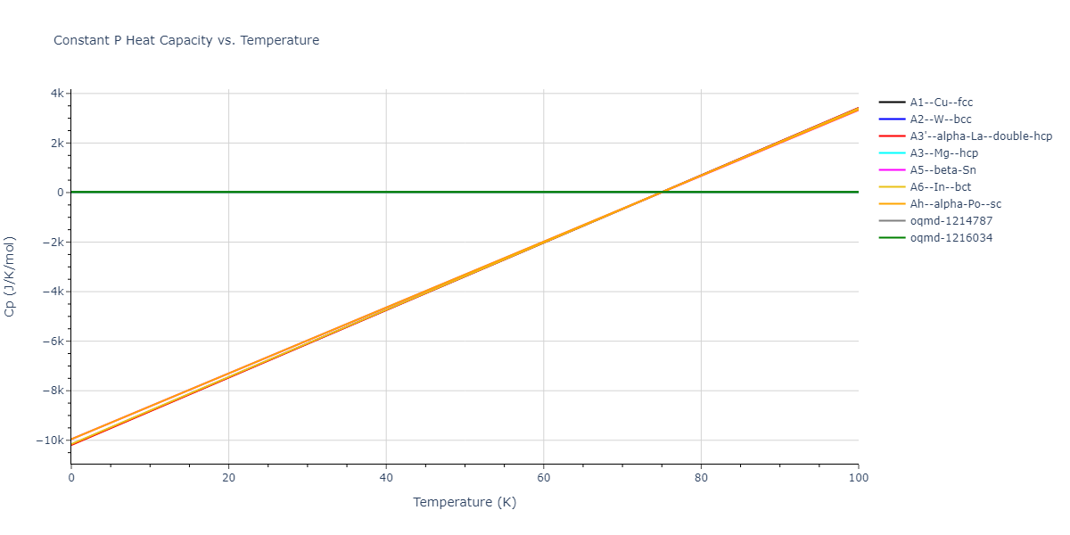 2011--Apostol-F--Al-Cu--LAMMPS--ipr1/mdthermo.Cu.Cp