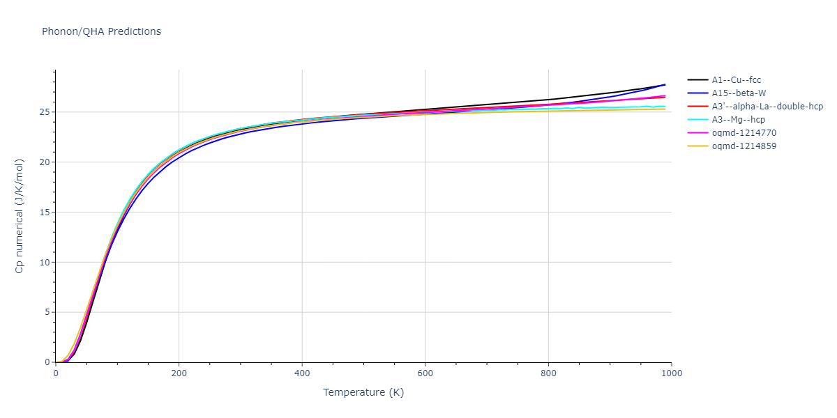 2011--Apostol-F--Al-Cu--LAMMPS--ipr1/phonon.Al.Cp-num.png