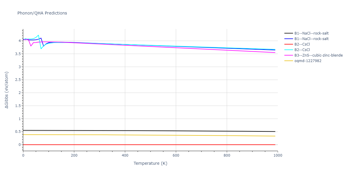 2011--Apostol-F--Al-Cu--LAMMPS--ipr1/phonon.AlCu.G.png
