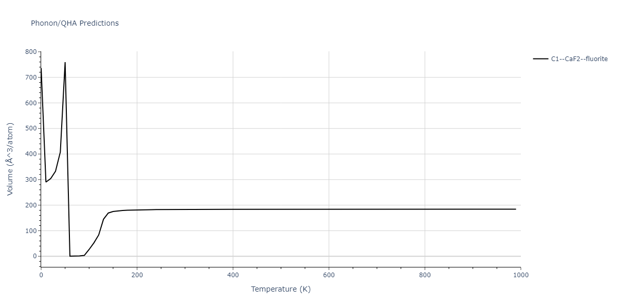 2011--Apostol-F--Al-Cu--LAMMPS--ipr1/phonon.AlCu2.V.png