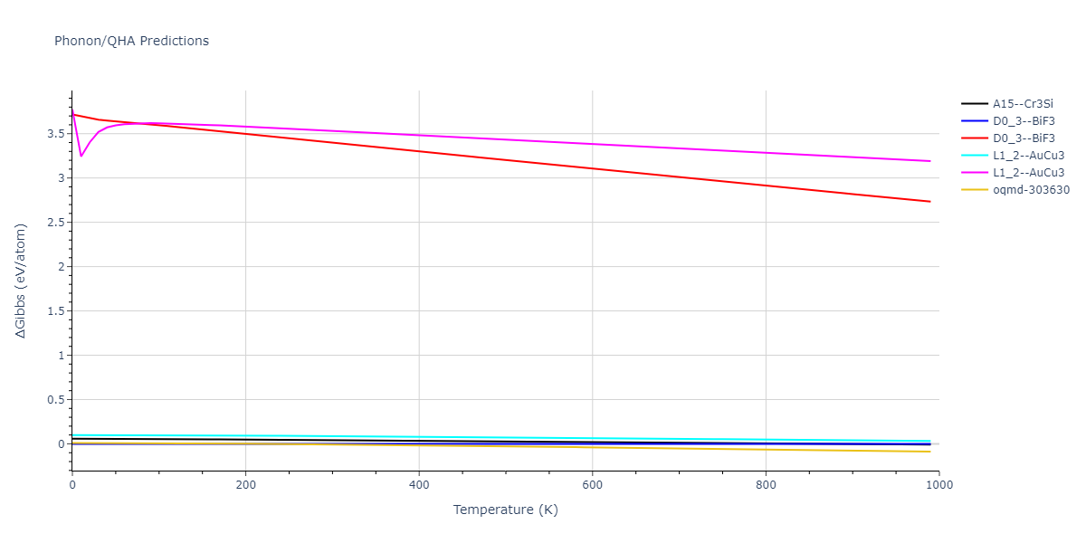 2011--Apostol-F--Al-Cu--LAMMPS--ipr1/phonon.AlCu3.G.png