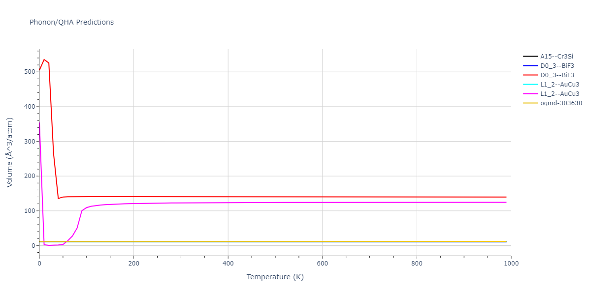 2011--Apostol-F--Al-Cu--LAMMPS--ipr1/phonon.AlCu3.V.png