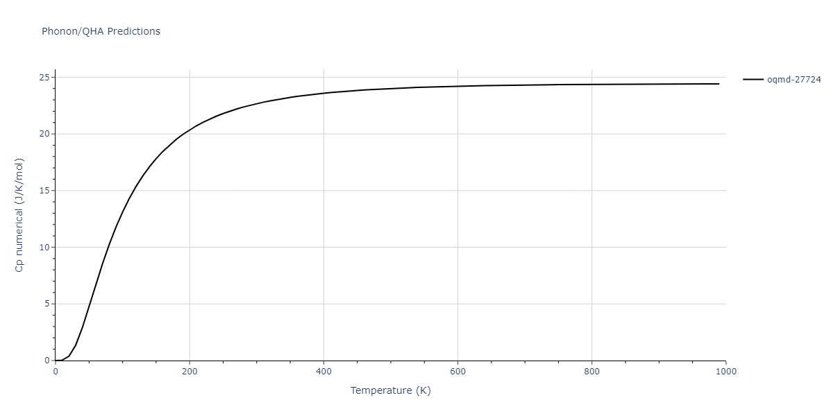 2011--Apostol-F--Al-Cu--LAMMPS--ipr1/phonon.AlCu4.Cp-num.png