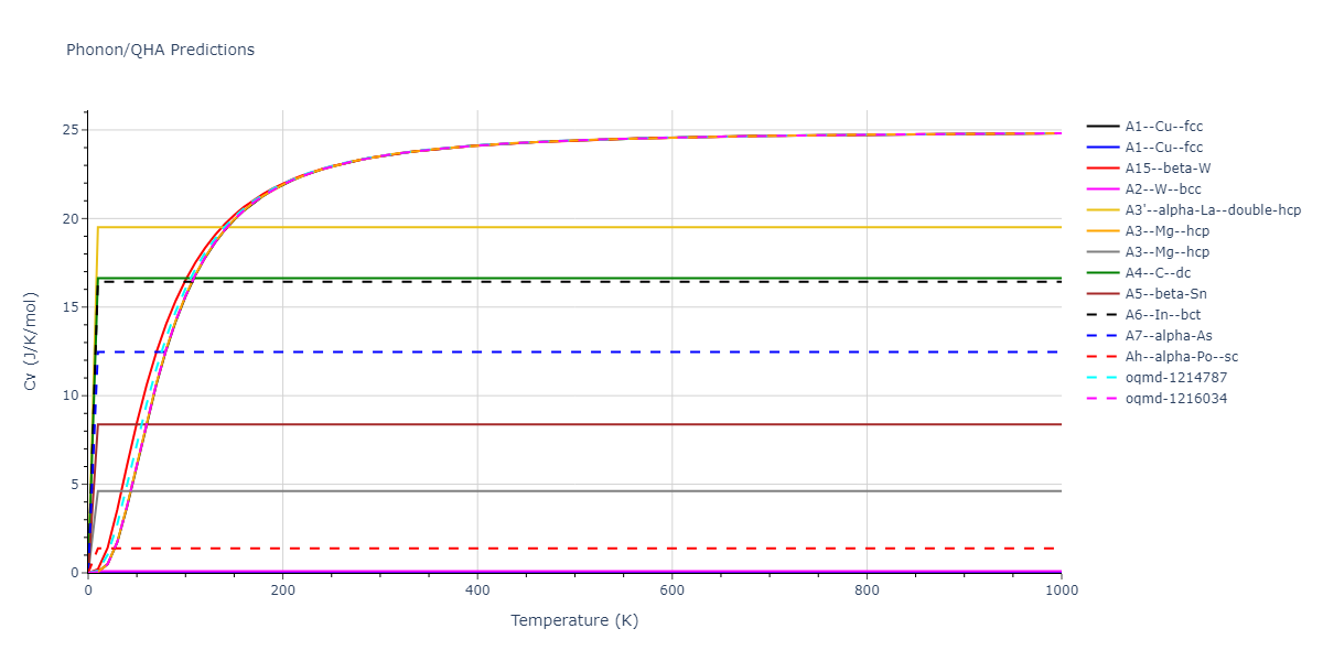 2011--Apostol-F--Al-Cu--LAMMPS--ipr1/phonon.Cu.Cv.png