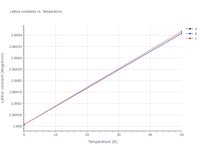 2011--Bonny-G--Fe-Cr--LAMMPS--ipr1/mdsolid.Cr.A2--W--bcc.2c62fa66.a