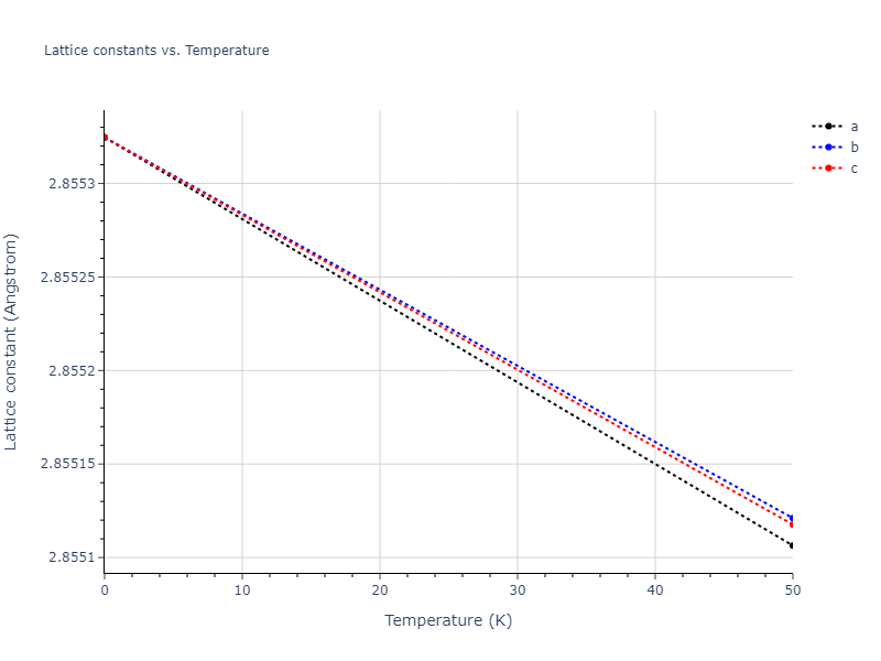 2011--Bonny-G--Fe-Cr--LAMMPS--ipr3/mdsolid.Fe.A2--W--bcc.68f81b24.a