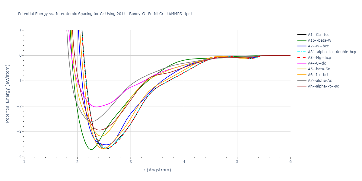 2011--Bonny-G--Fe-Ni-Cr--LAMMPS--ipr1/EvsR.Cr