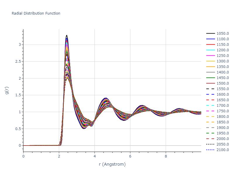 2011--Bonny-G--Fe-Ni-Cr--LAMMPS--ipr1/mdliquid.Fe.rdf