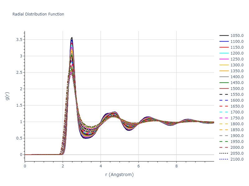 2011--Bonny-G--Fe-Ni-Cr--LAMMPS--ipr1/mdliquid.Ni.rdf