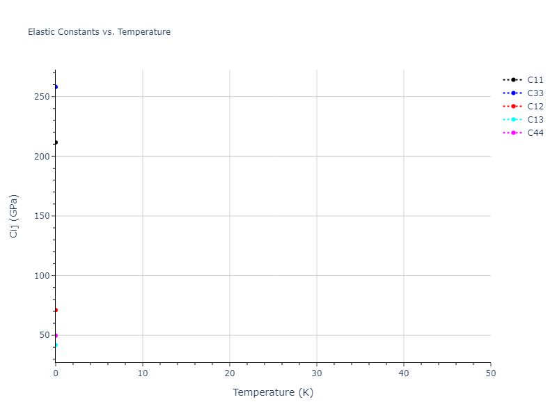 2011--Bonny-G--Fe-Ni-Cr--LAMMPS--ipr1//mdsolid.Fe.A3'--alpha-La--double-hcp.9893b28c.Cij