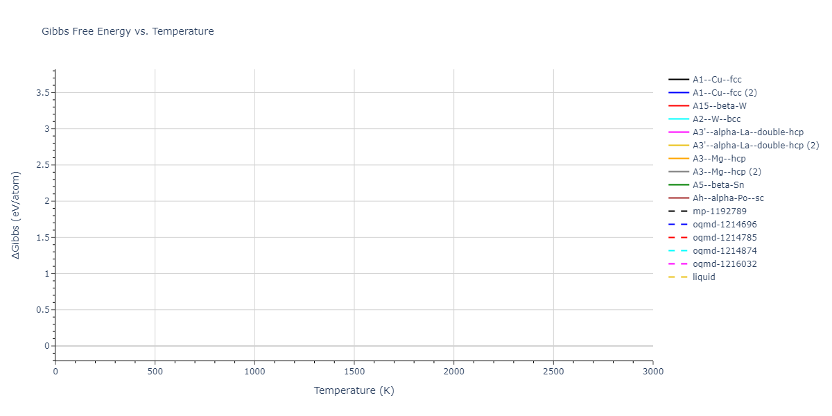 2011--Bonny-G--Fe-Ni-Cr--LAMMPS--ipr1/mdthermo.Cr.G