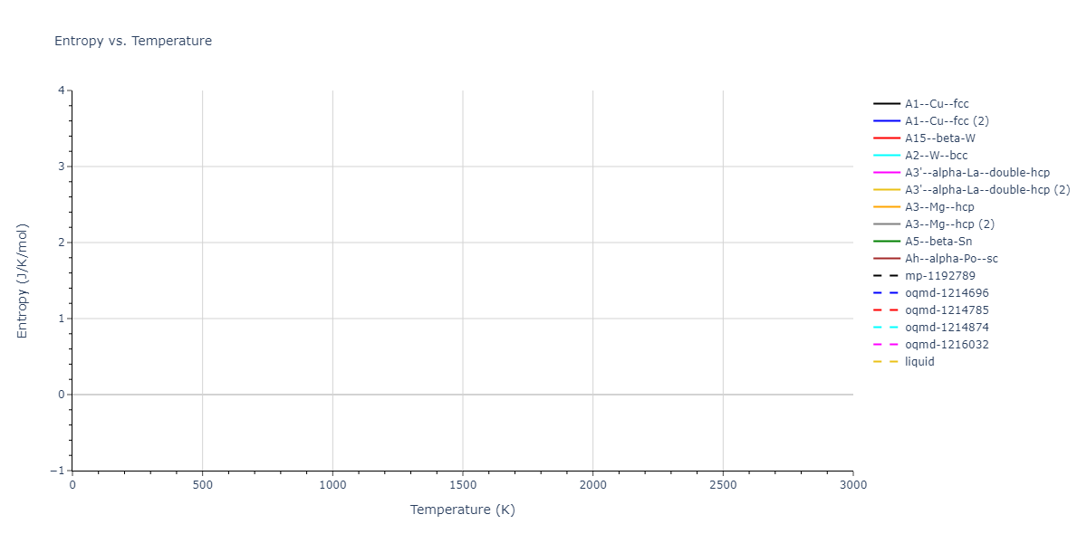 2011--Bonny-G--Fe-Ni-Cr--LAMMPS--ipr1/mdthermo.Cr.S