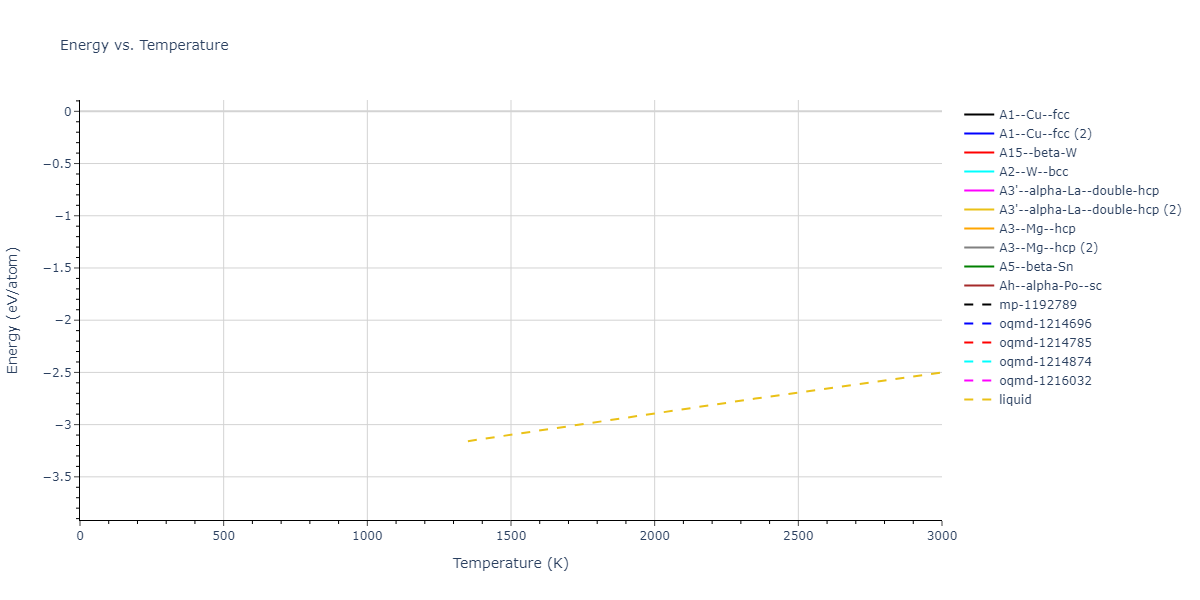2011--Bonny-G--Fe-Ni-Cr--LAMMPS--ipr1/mdthermo.Cr.U