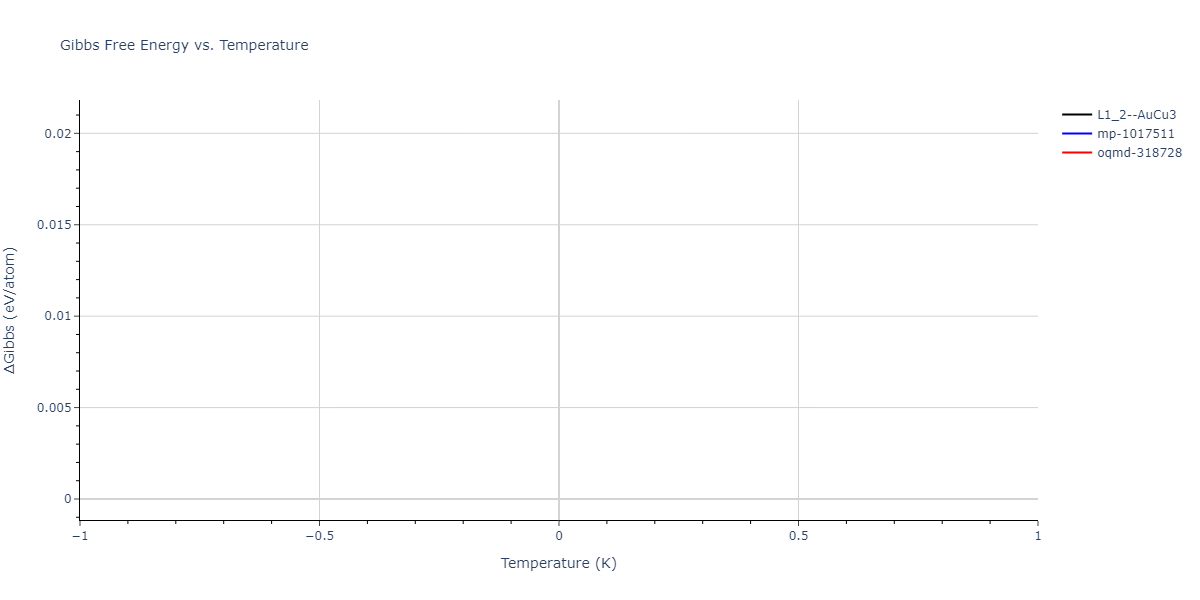 2011--Bonny-G--Fe-Ni-Cr--LAMMPS--ipr1/mdthermo.Cr3Fe.G