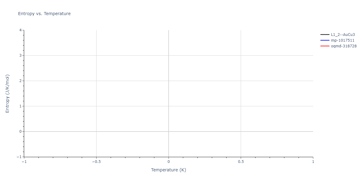 2011--Bonny-G--Fe-Ni-Cr--LAMMPS--ipr1/mdthermo.Cr3Fe.S