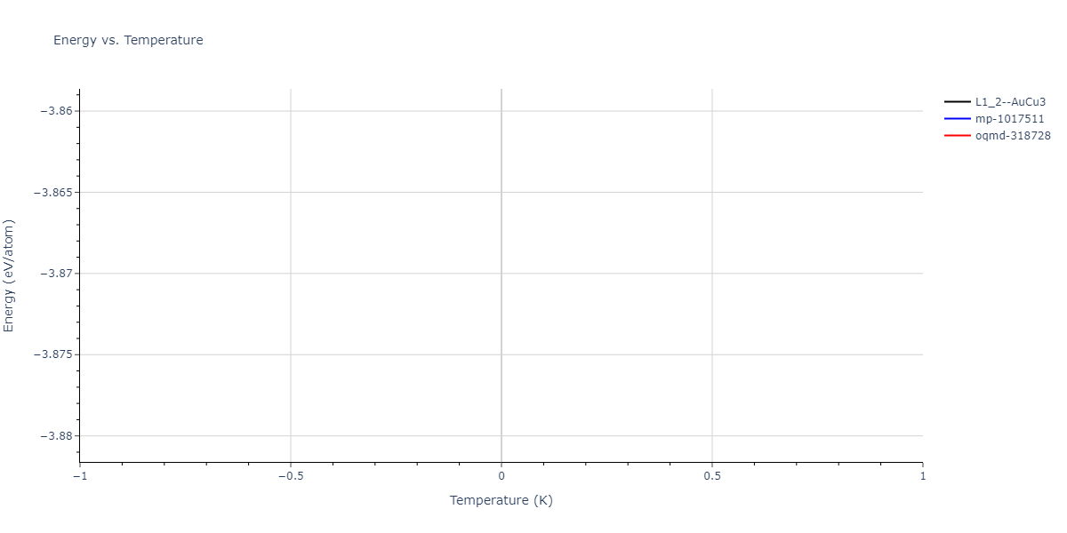 2011--Bonny-G--Fe-Ni-Cr--LAMMPS--ipr1/mdthermo.Cr3Fe.U