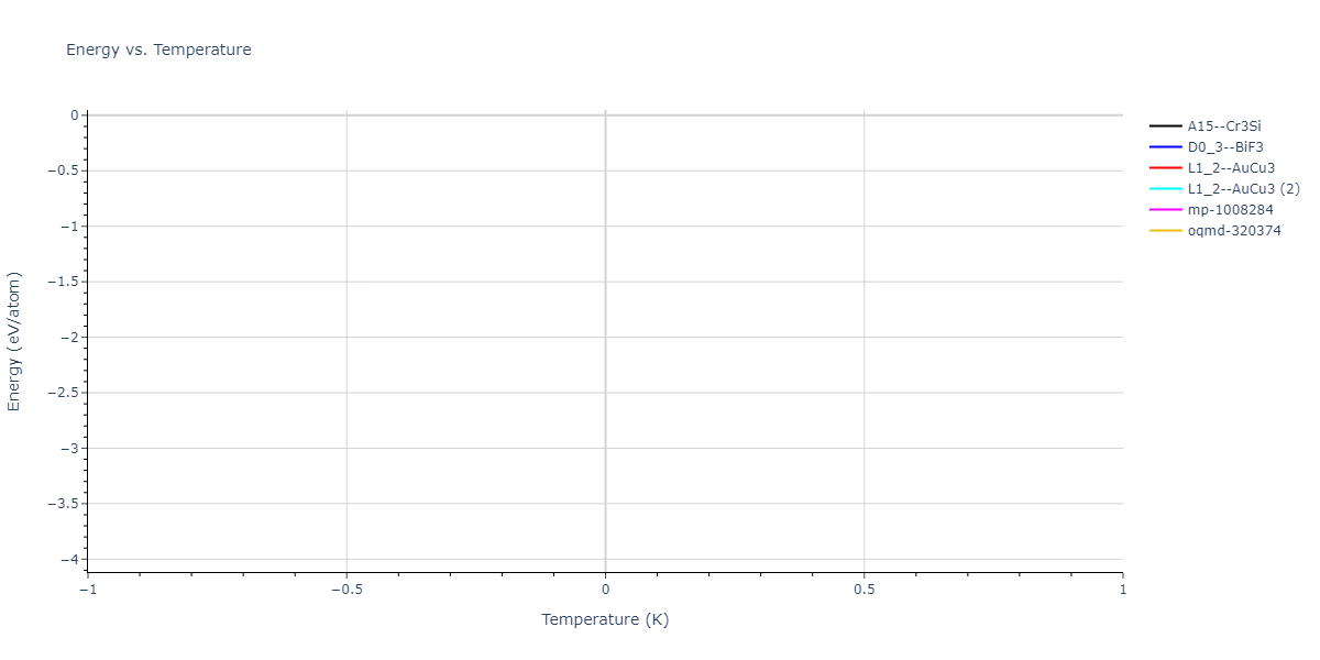 2011--Bonny-G--Fe-Ni-Cr--LAMMPS--ipr1/mdthermo.Cr3Ni.U