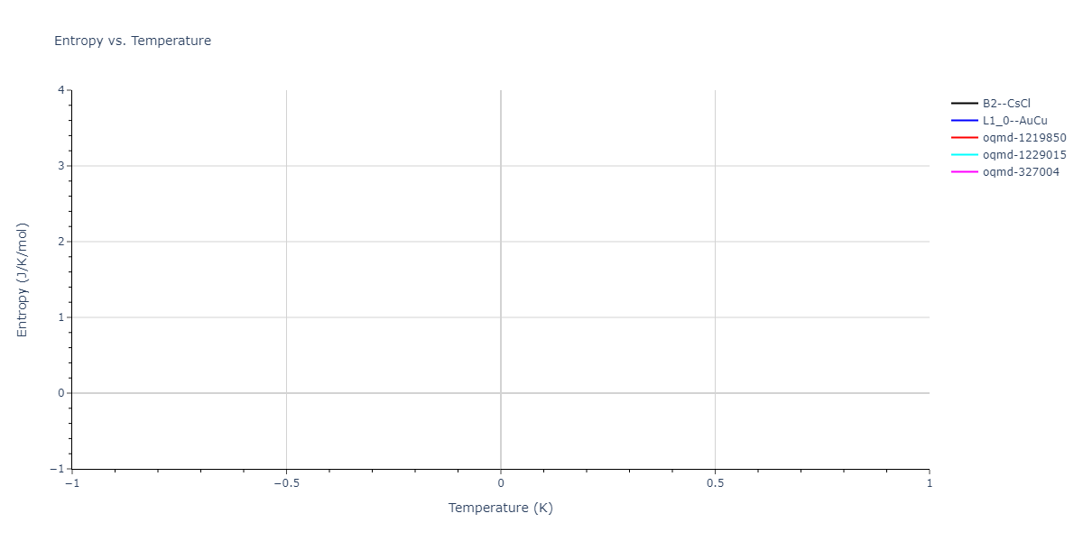 2011--Bonny-G--Fe-Ni-Cr--LAMMPS--ipr1/mdthermo.CrFe.S