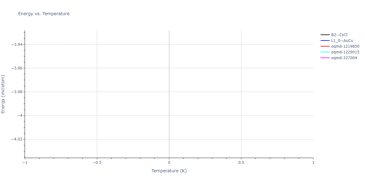 2011--Bonny-G--Fe-Ni-Cr--LAMMPS--ipr1/mdthermo.CrFe.U