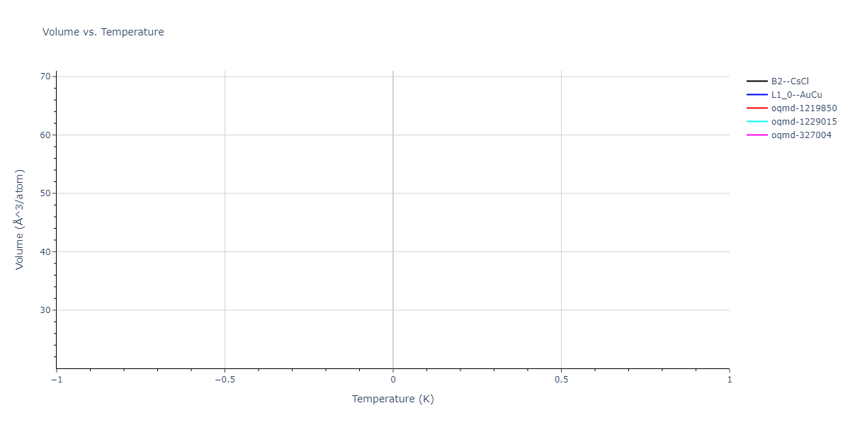 2011--Bonny-G--Fe-Ni-Cr--LAMMPS--ipr1/mdthermo.CrFe.V