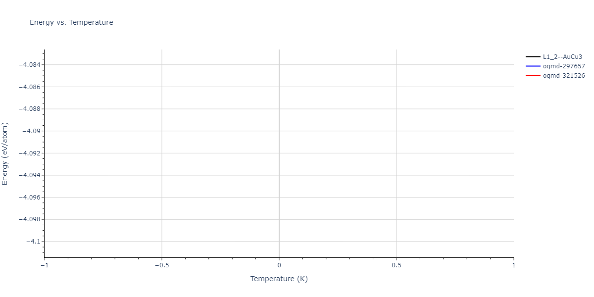 2011--Bonny-G--Fe-Ni-Cr--LAMMPS--ipr1/mdthermo.CrFe3.U